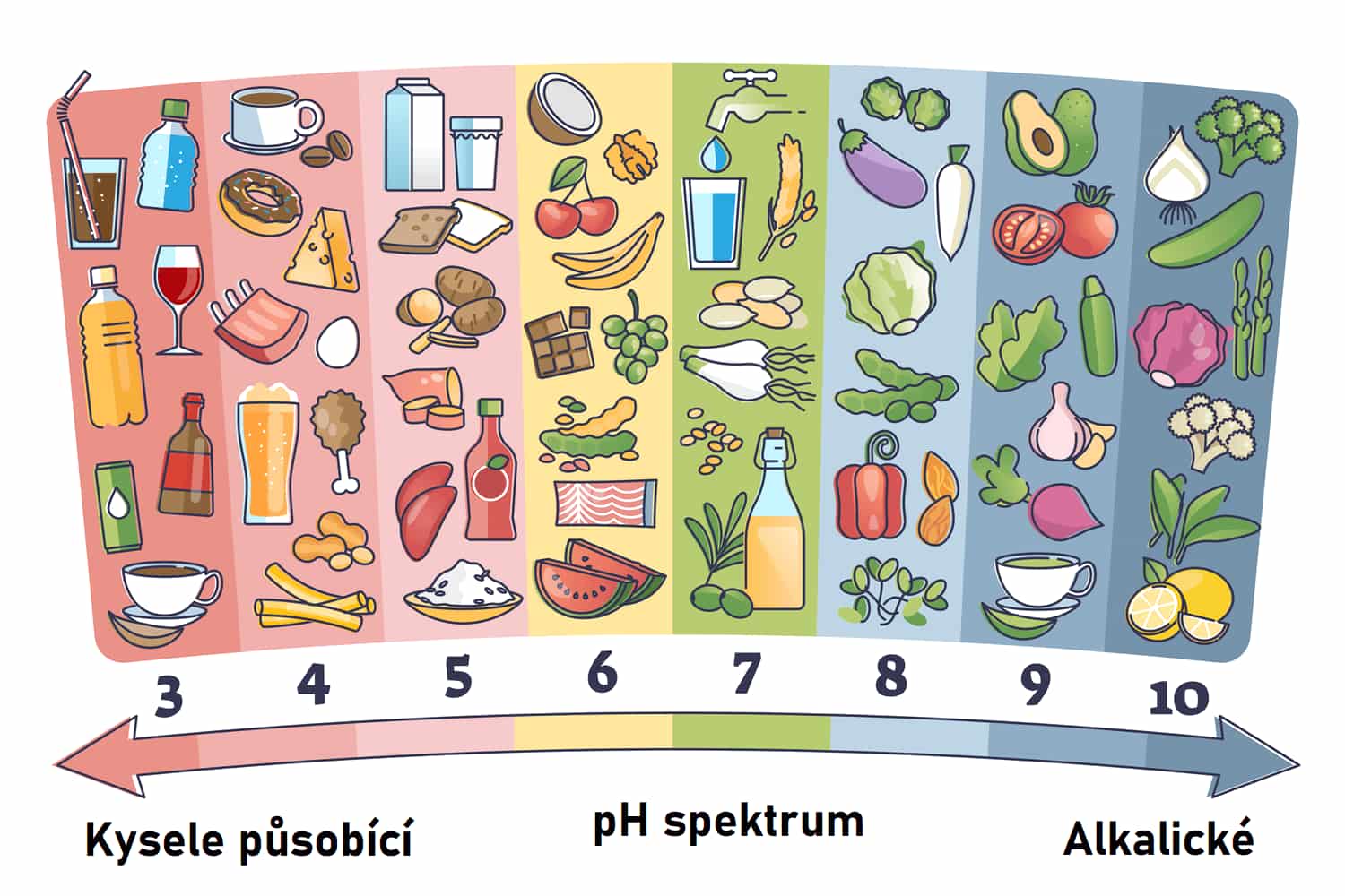 PH SPECTRUM